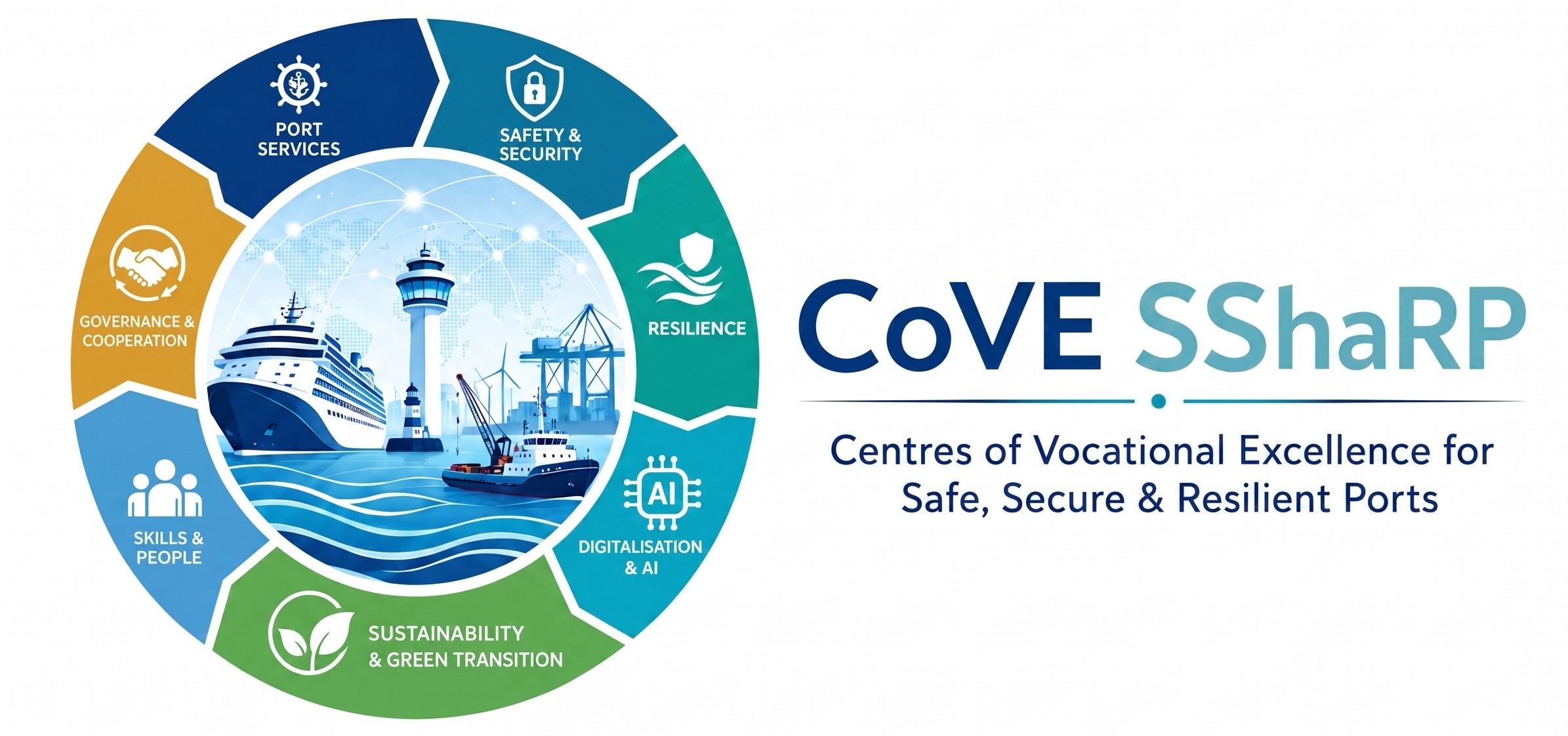 CoVE SShaRP Logo Selected